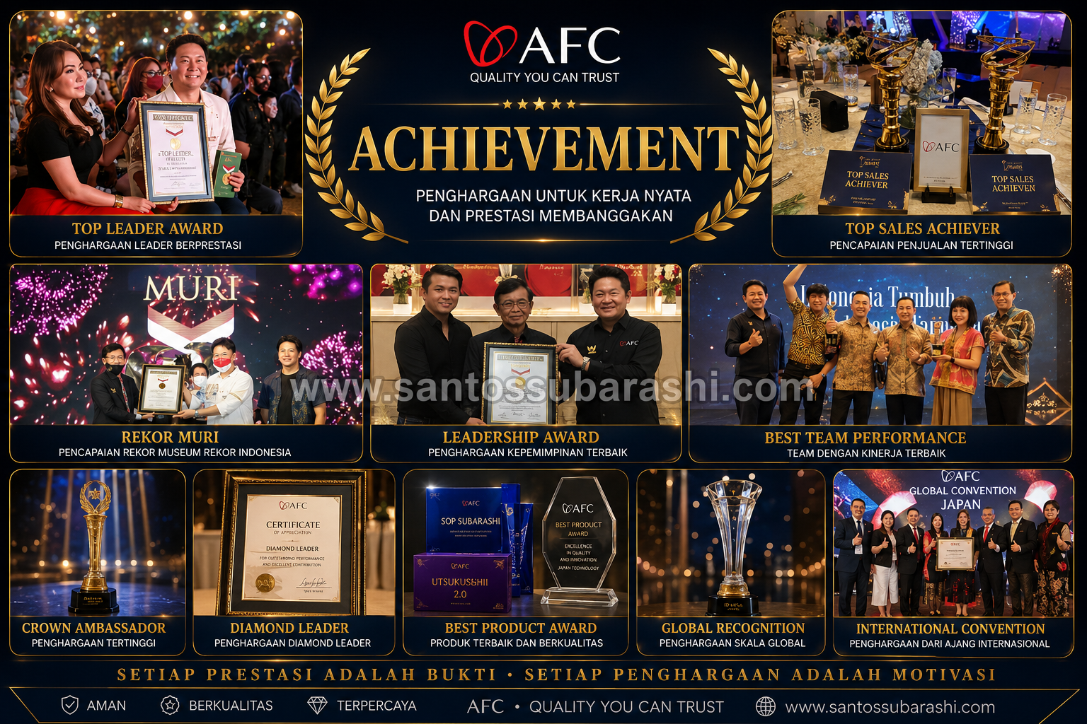 Penghargaan AFC